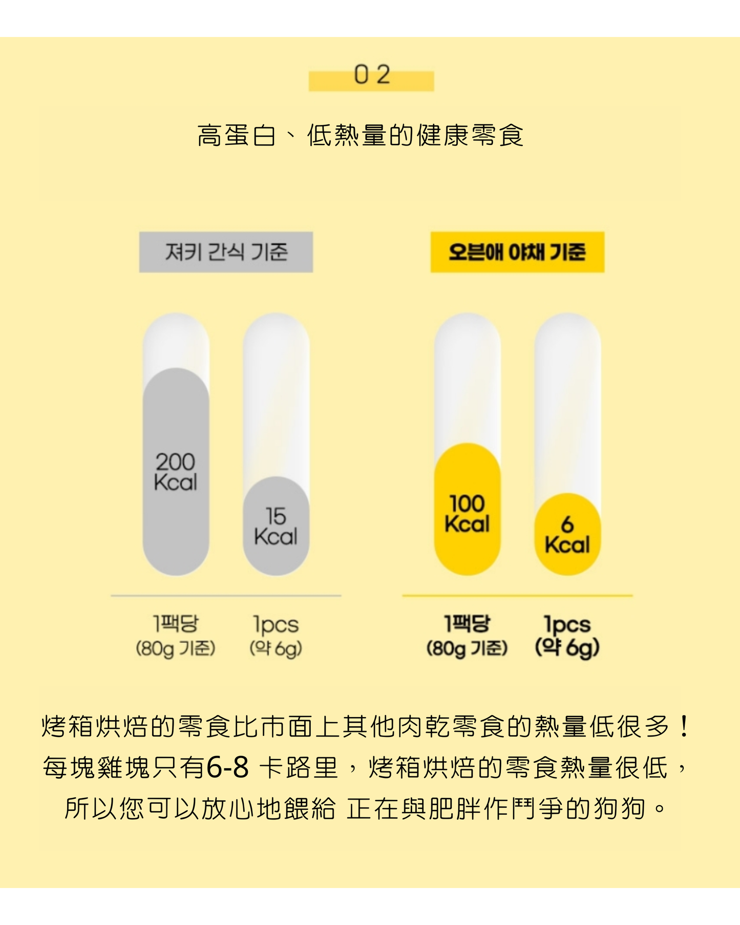 THE DOG 狗狗蔬菜麥樂雞🐔