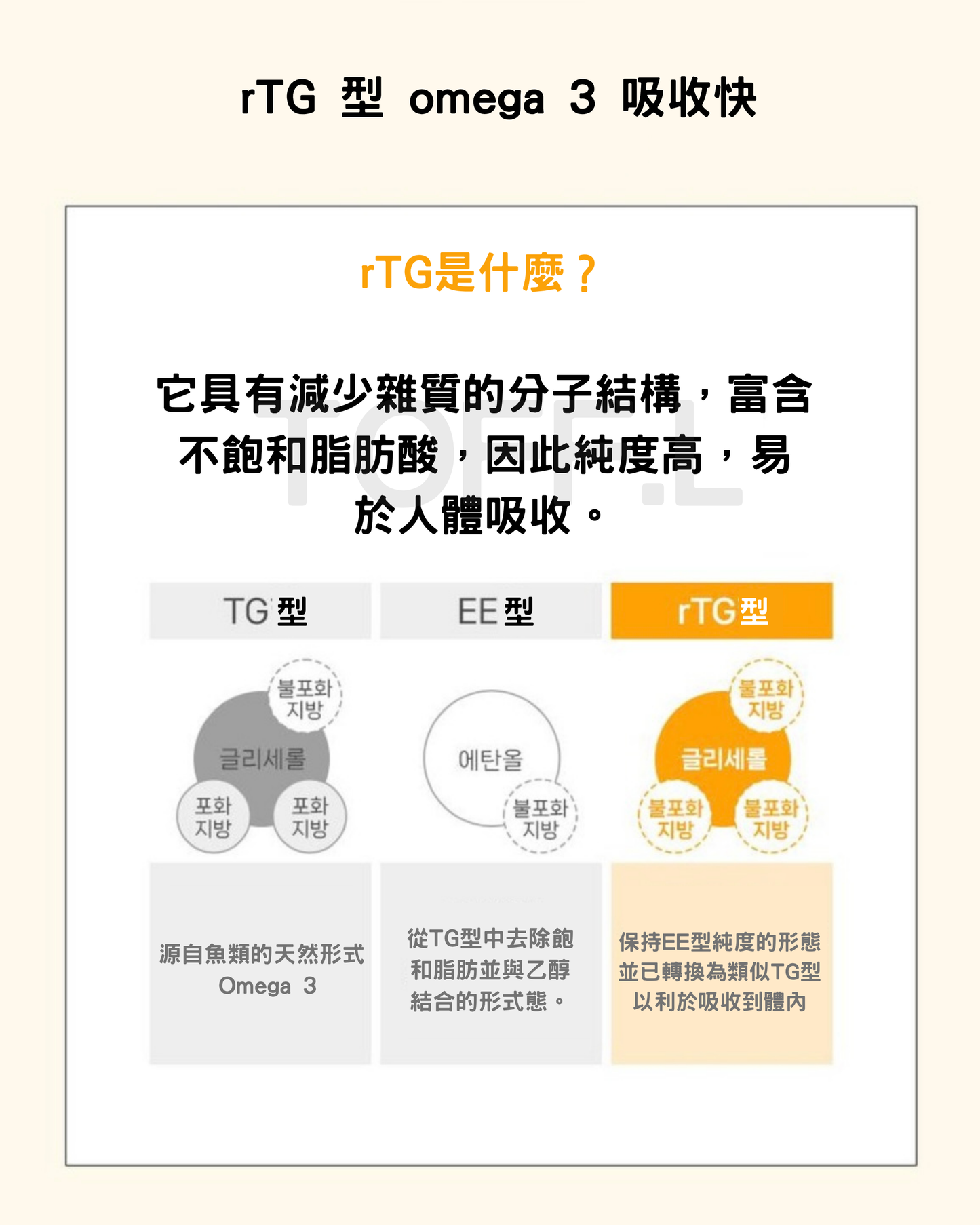 3651 rTG Omega3 mini魚油 | 貓犬用